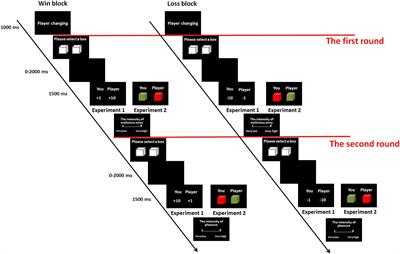 The Effect of Malicious Envy on Schadenfreude When Schadenfreude Is Elicited Through Social Comparisons